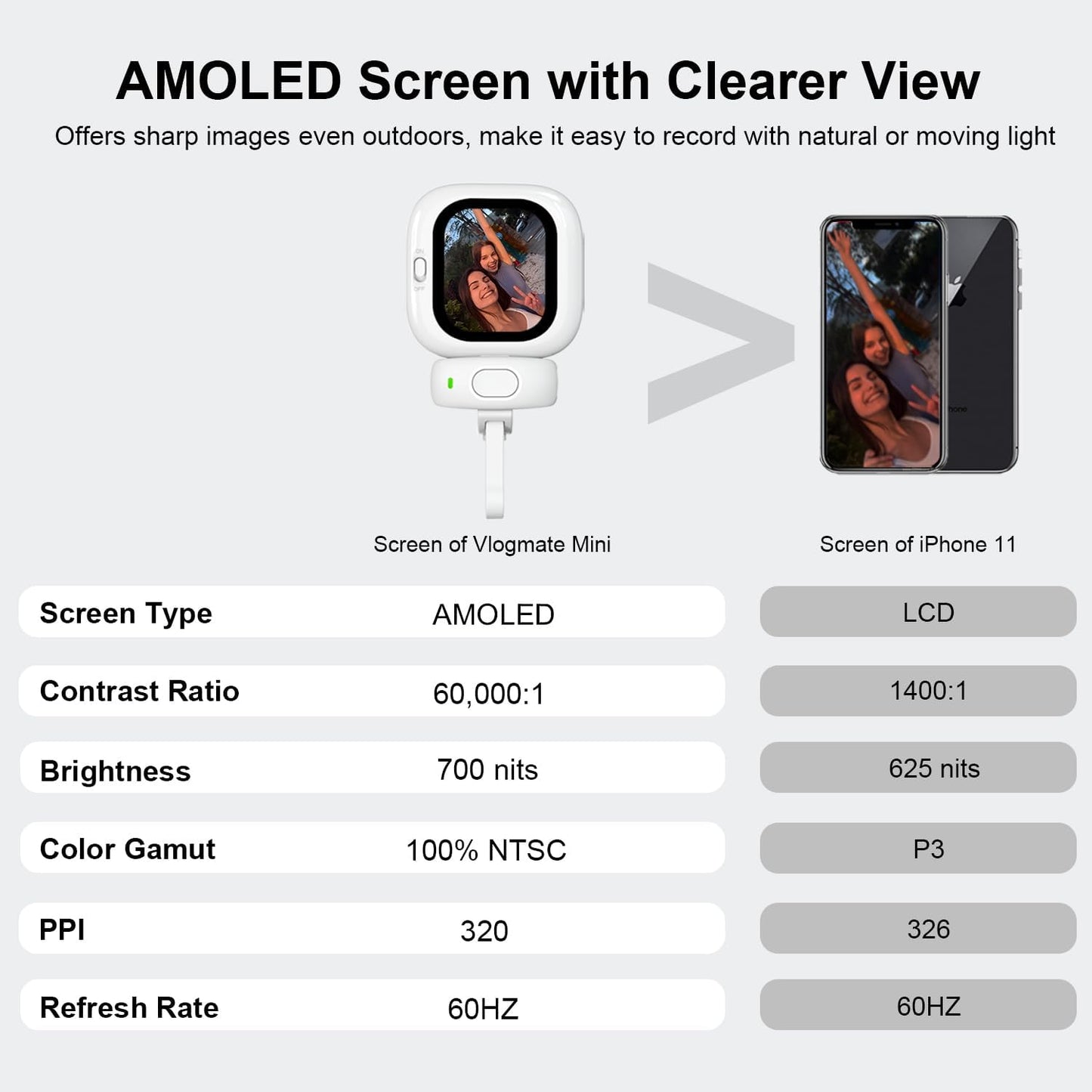 Magnetic AMOLED Selfie Monitor for iPhone – Wired Rear Camera Display with Bluetooth Shutter & Dual Cable Support (iPhone 5–16)