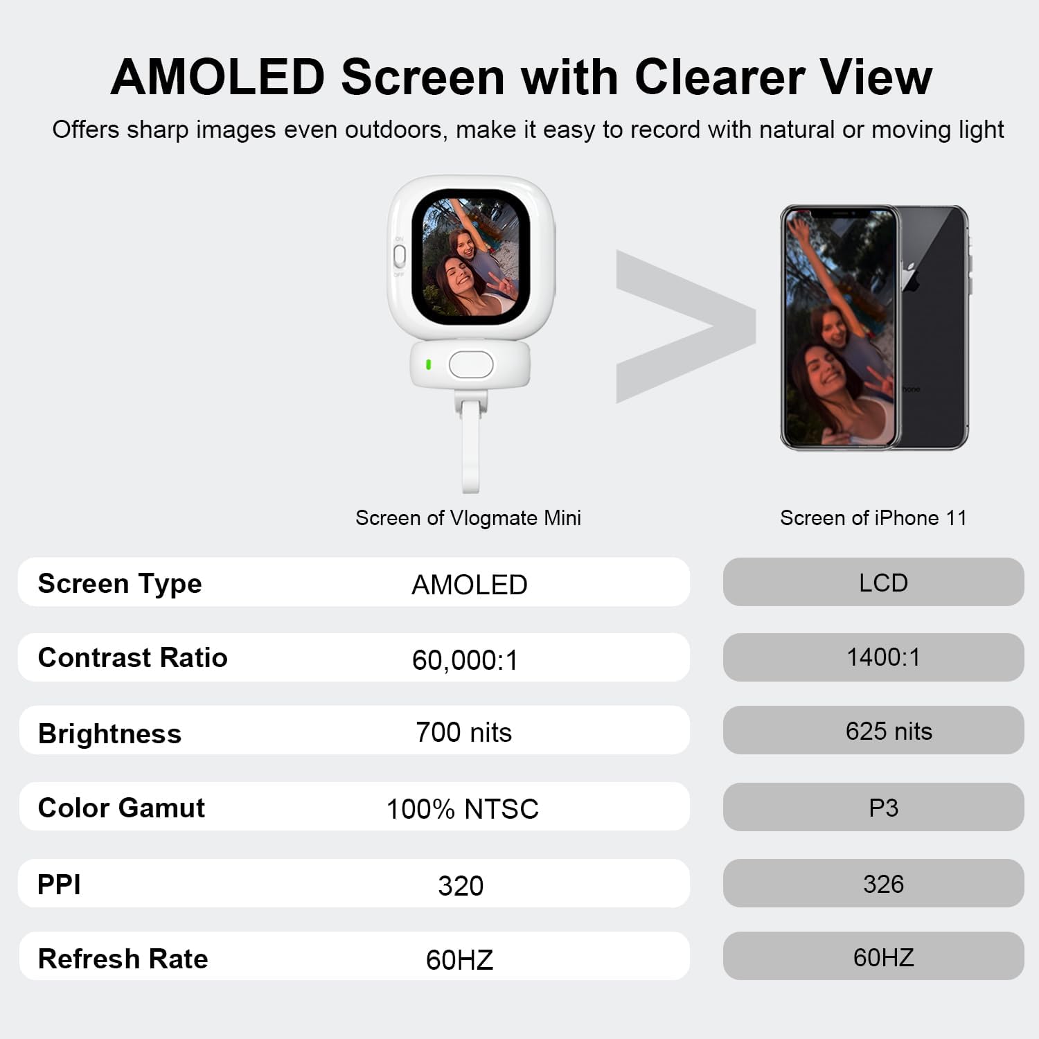 Magnetic AMOLED Selfie Monitor for iPhone – Wired Rear Camera Display with Bluetooth Shutter & Dual Cable Support (iPhone 5–16)